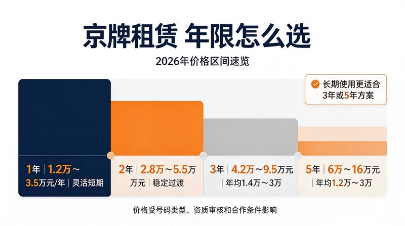 2026年汽车市场趋势