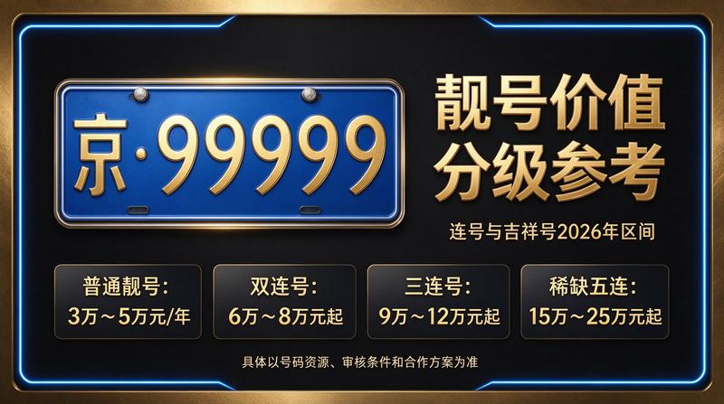 北京京牌照出租服务